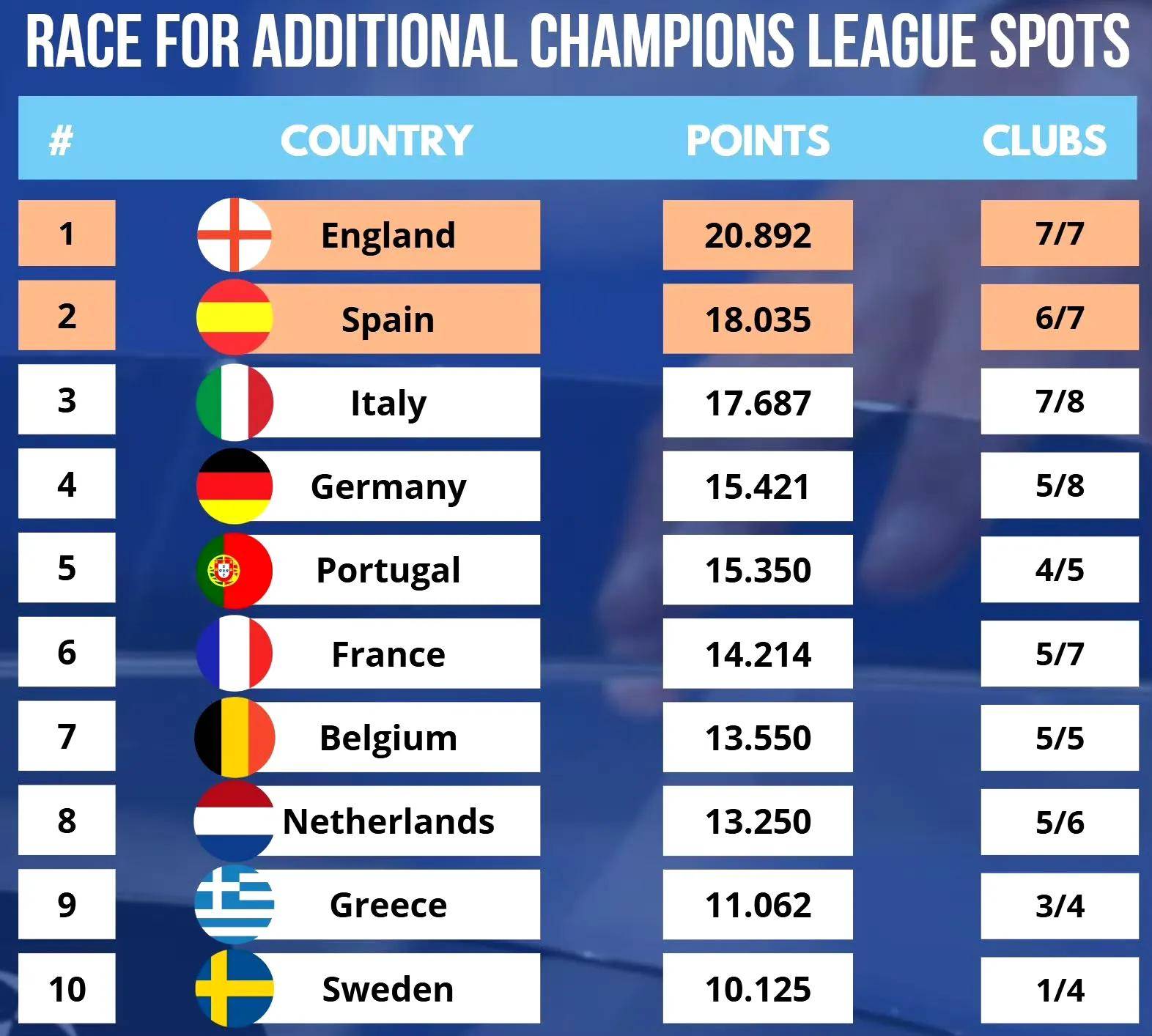 关于意甲球队备战欧洲赛事，疲劳因素成隐忧的信息