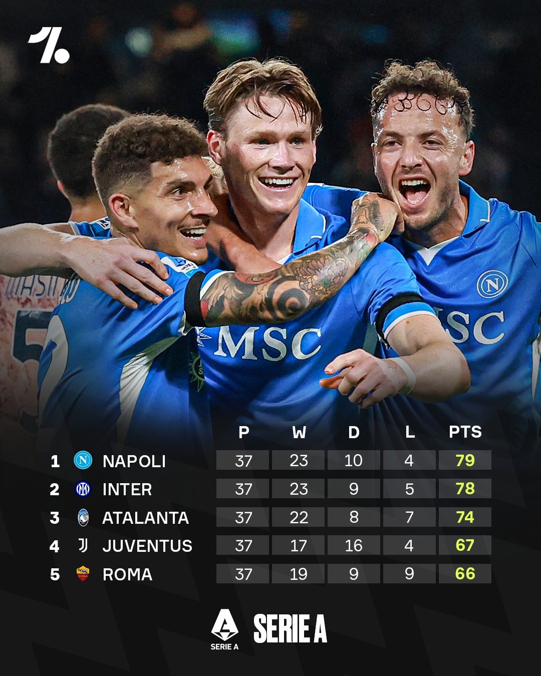 包含意甲热门球队实现零封对手,稳健防线保持不败的词条 包含意甲热门球队实现零封对手,稳健防线保持不败的词条