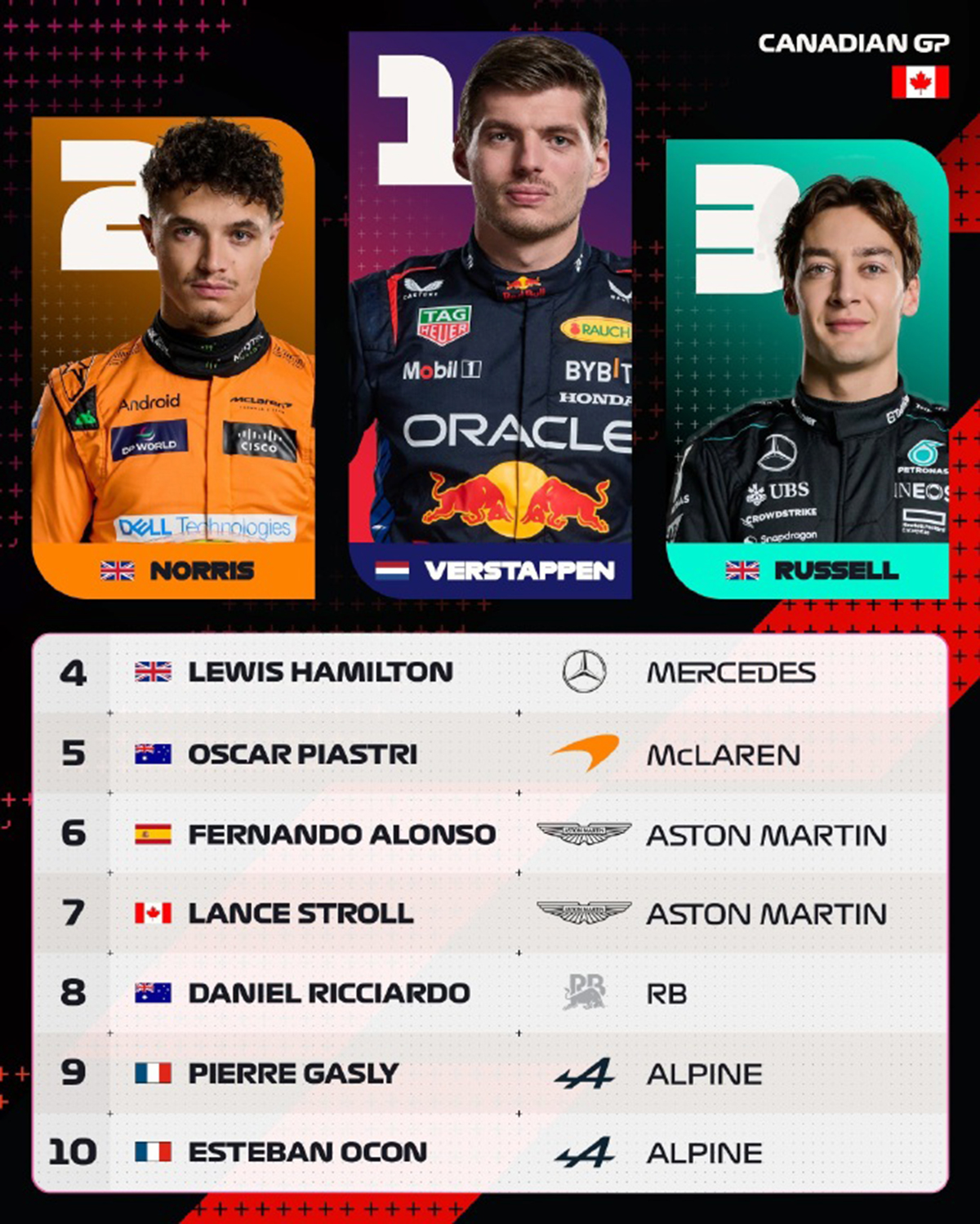 哈斯车队鏖战红牛二队,拉塞尔状态火热 哈斯车队鏖战红牛二队,拉塞尔状态火热